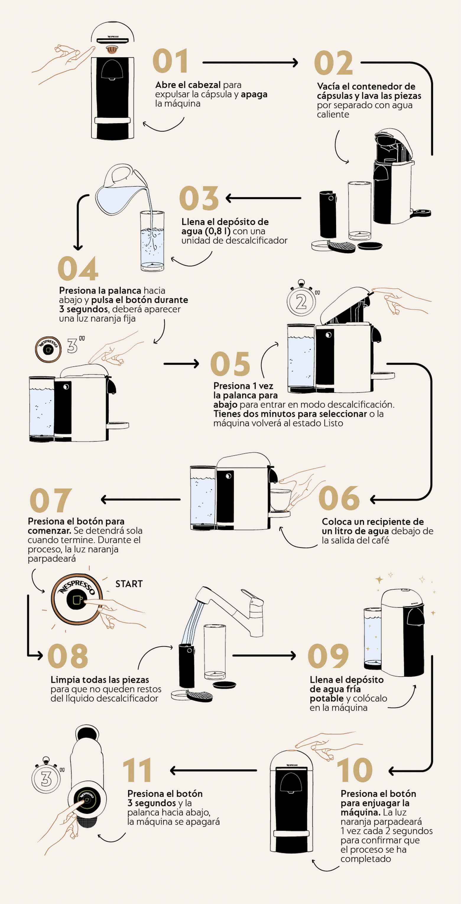 Instrucciones Para Descalcificar Nespresso: Una Guía Fácil