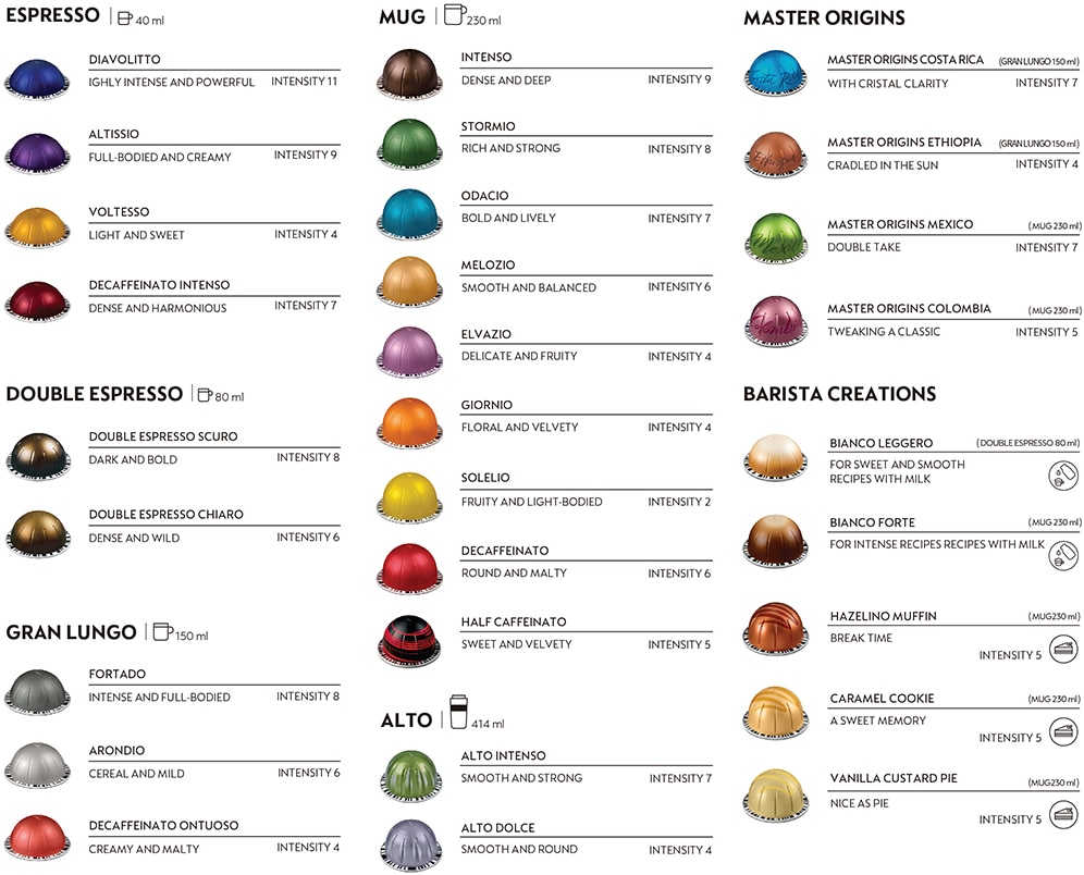 Nespresso Vertuo Flavors Chart